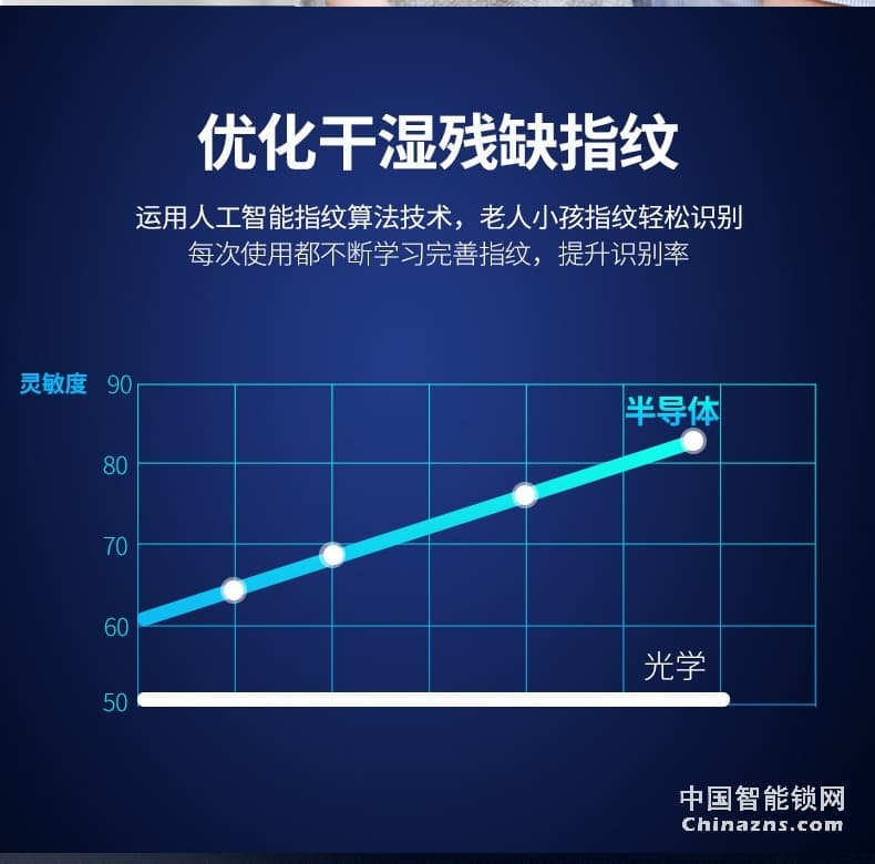 樱花D8滑盖指纹锁 家用防盗门锁感应卡电子手机app远程房门智能锁