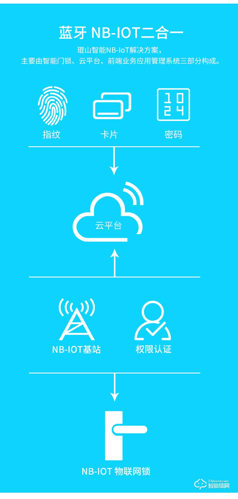 琨山通用智能锁 D211物联网锁NB-IOT家用防盗门锁