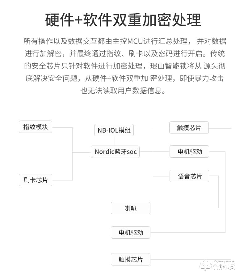 琨山通用智能锁 D211物联网锁NB-IOT家用防盗门锁