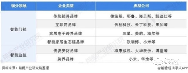 需求高达92％！中国智能家居需求占比，家庭安防升为TOP1