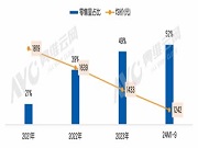 智能门锁安防再升级，多摄像头配置成热点